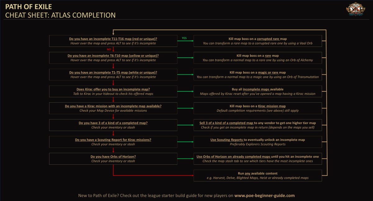 Poe Alva Cheat Sheet